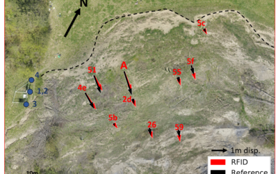 Technique de suivi de glissement de terrain par tags RFID